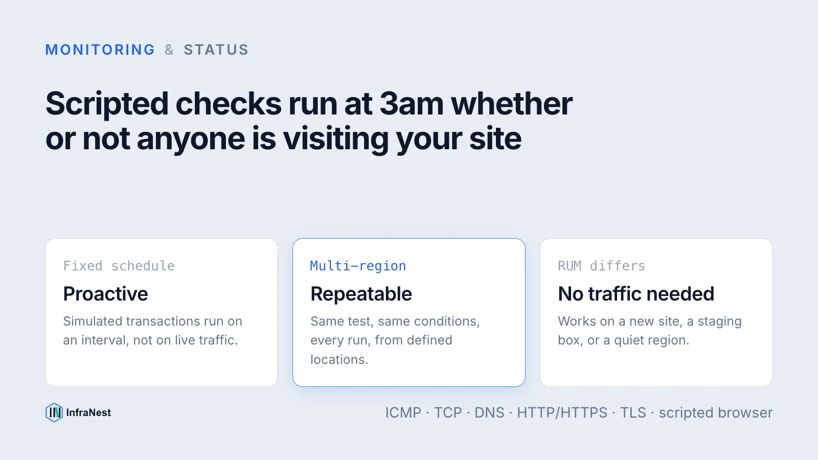 What is synthetic monitoring? Scripted checks vs real users explained