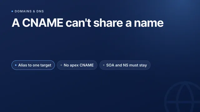 Complete DNS record guide: A, AAAA, CNAME, MX, TXT, NS & CAA