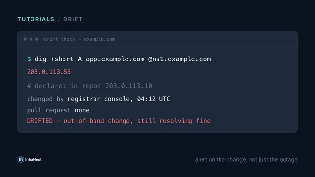 Infrastructure drift detection: get alerted the moment your DNS or config changes
