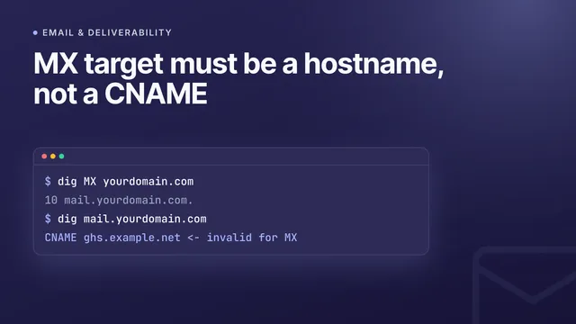 MX record not working: how to diagnose and fix broken mail routing
