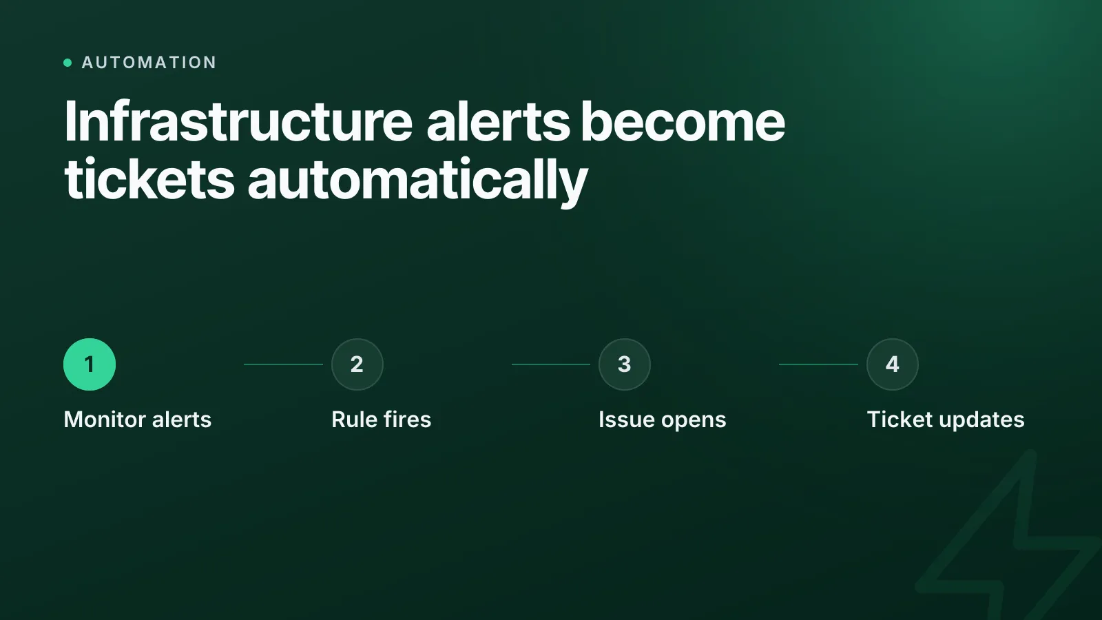 Opening Jira or Linear issues from infrastructure events