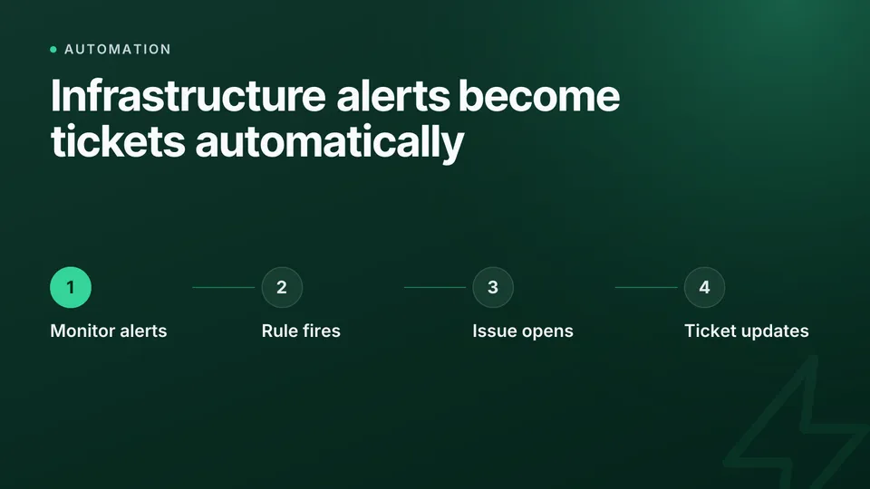 Opening Jira or Linear issues from infrastructure events