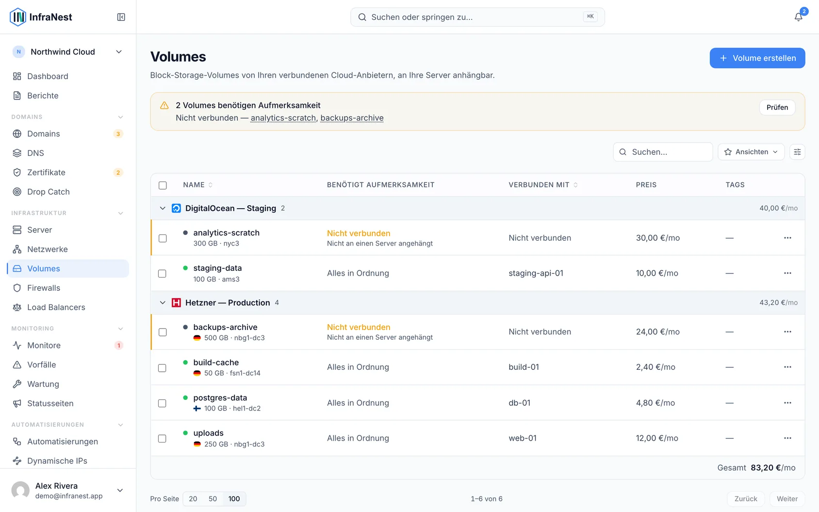 Volumes