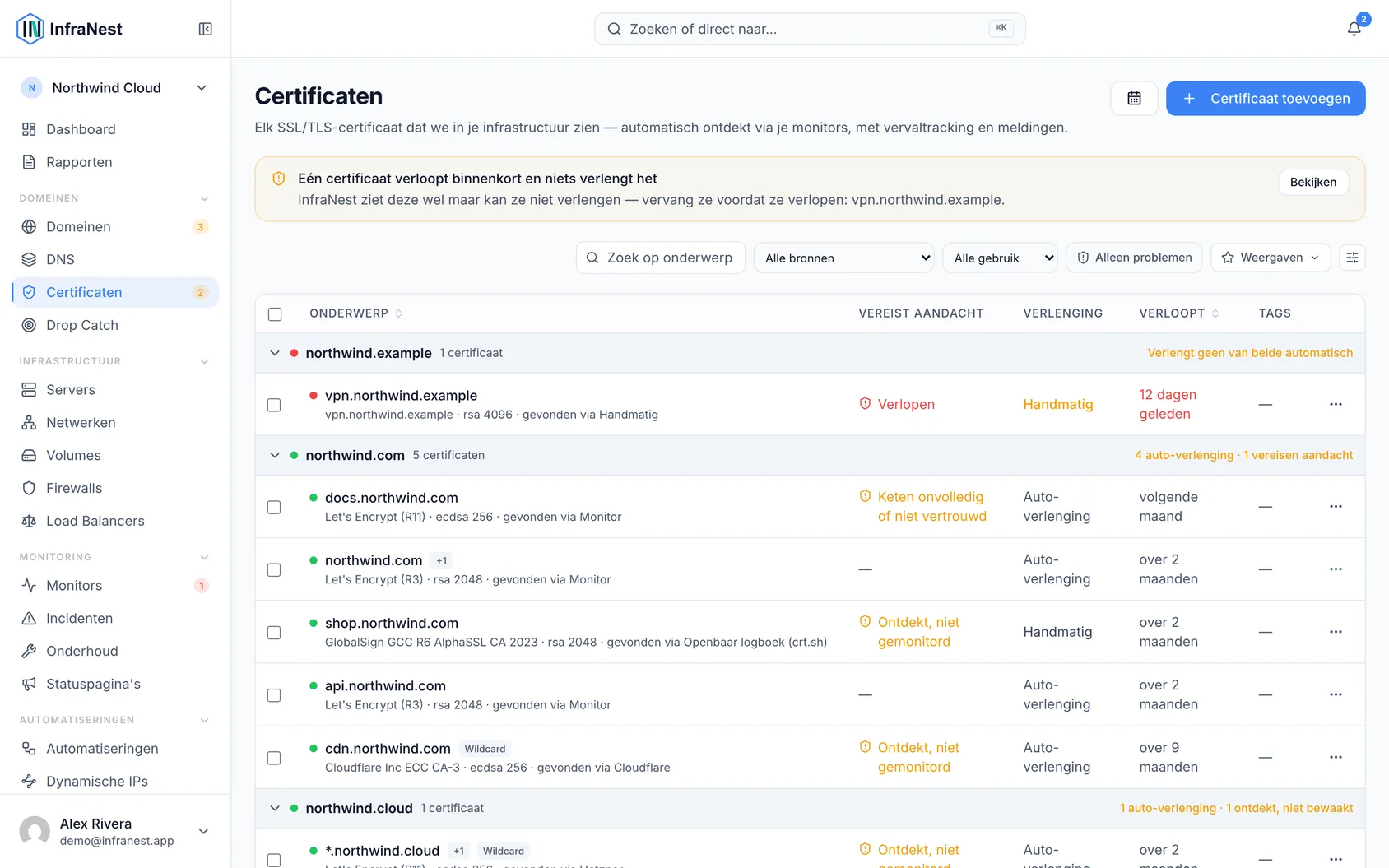 Certificaatdekking