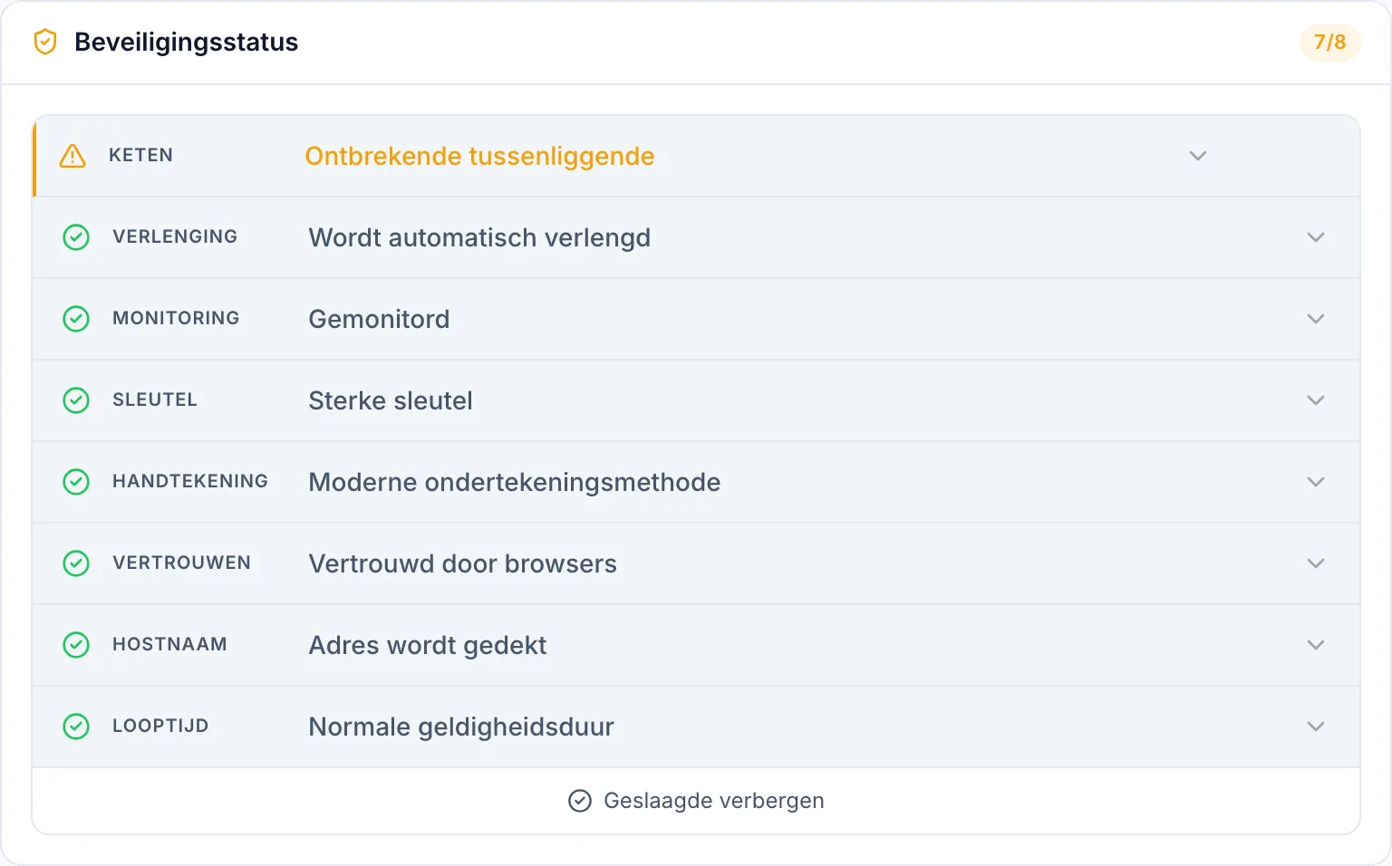 Certificaatgezondheid