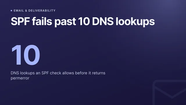 SPF-Eintrag mit zu vielen DNS-Lookups: So behebst du das 10-Lookup-Limit