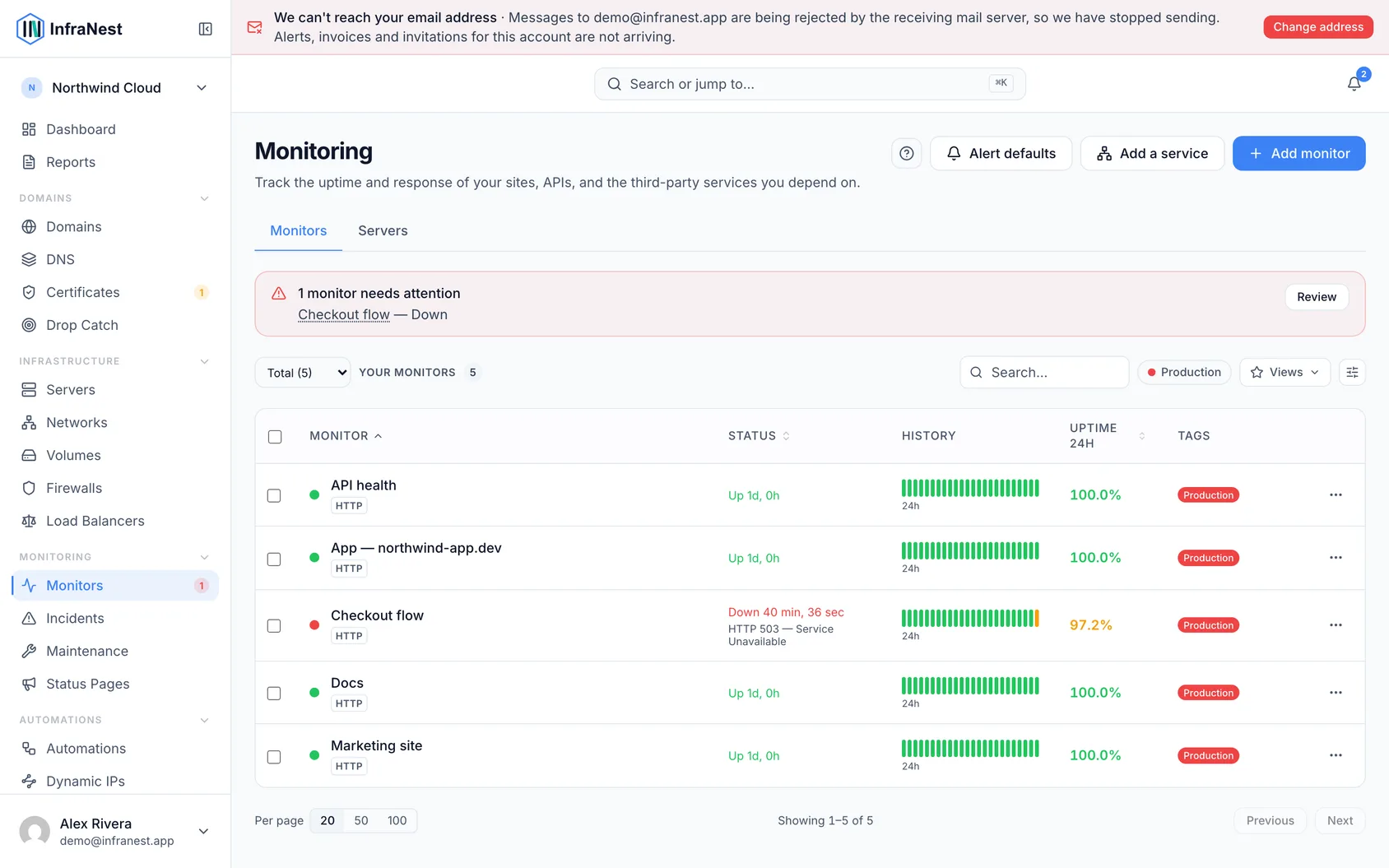 About monitoring (1)