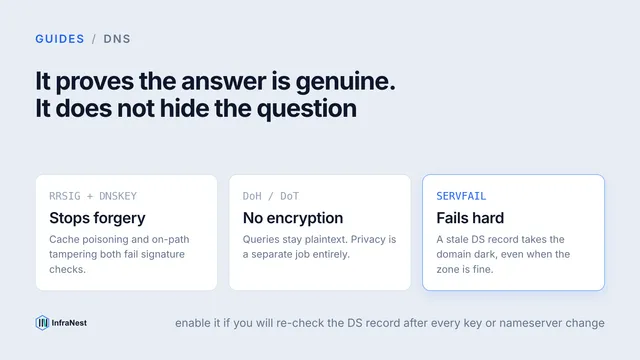 What is DNSSEC and should you enable it?