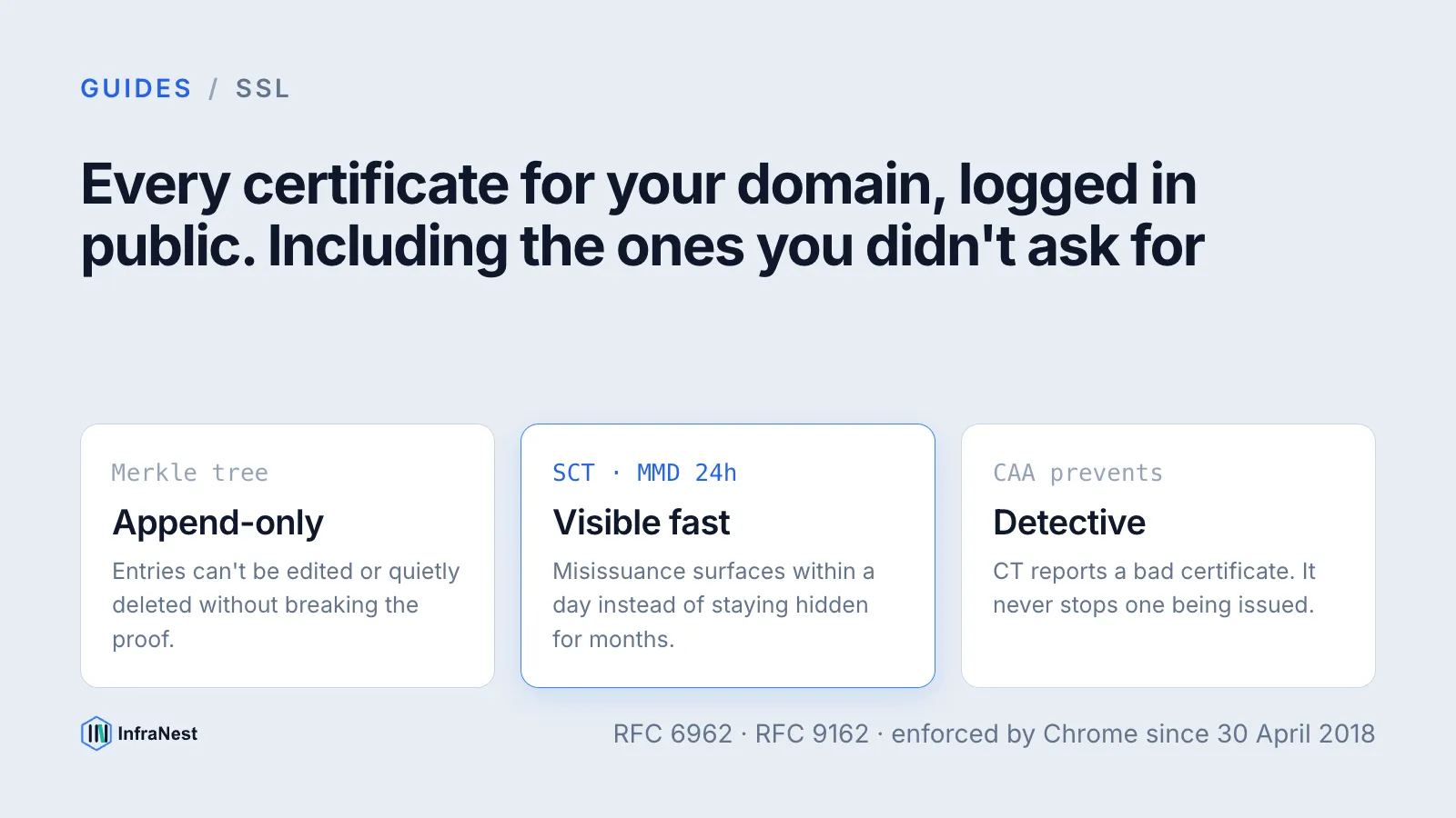 Certificate transparency explained: what CT logs are and why they matter