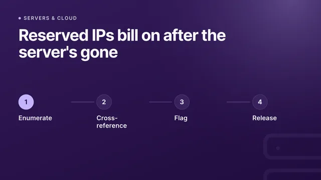 Ungenutzte reservierte IP-Adressen finden und aufräumen