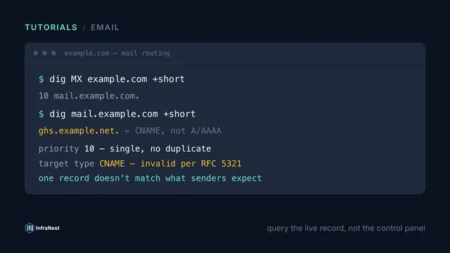 MX record not working: how to diagnose and fix broken mail routing