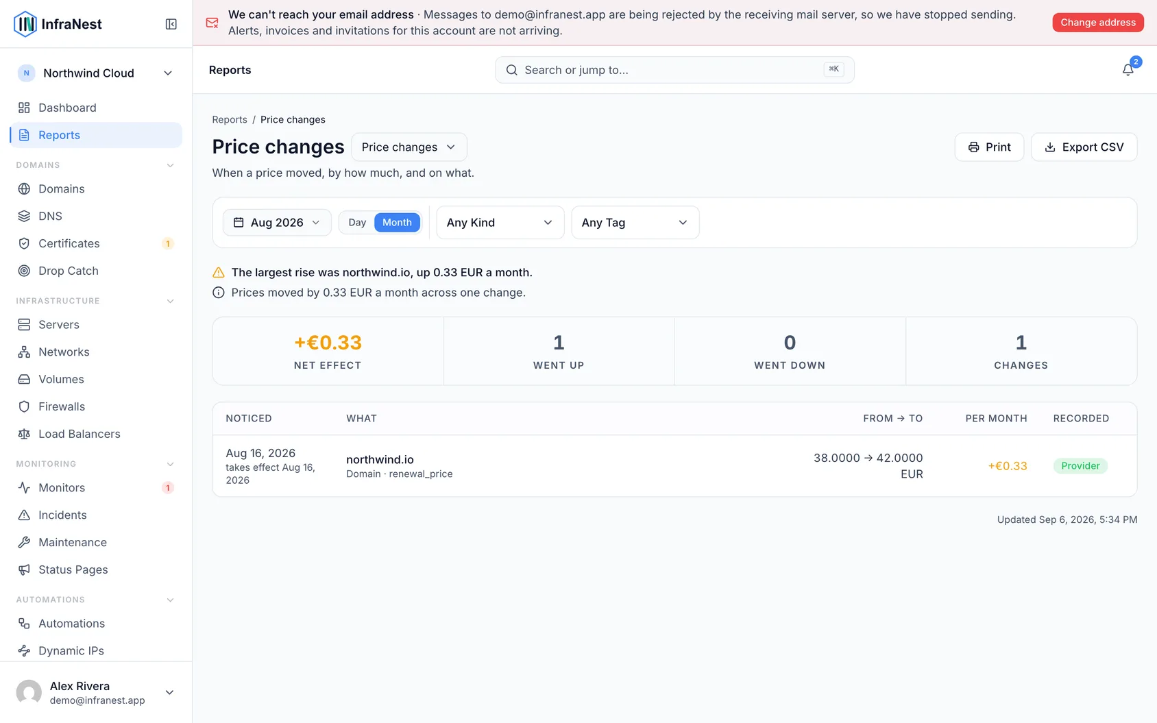 See which prices went up