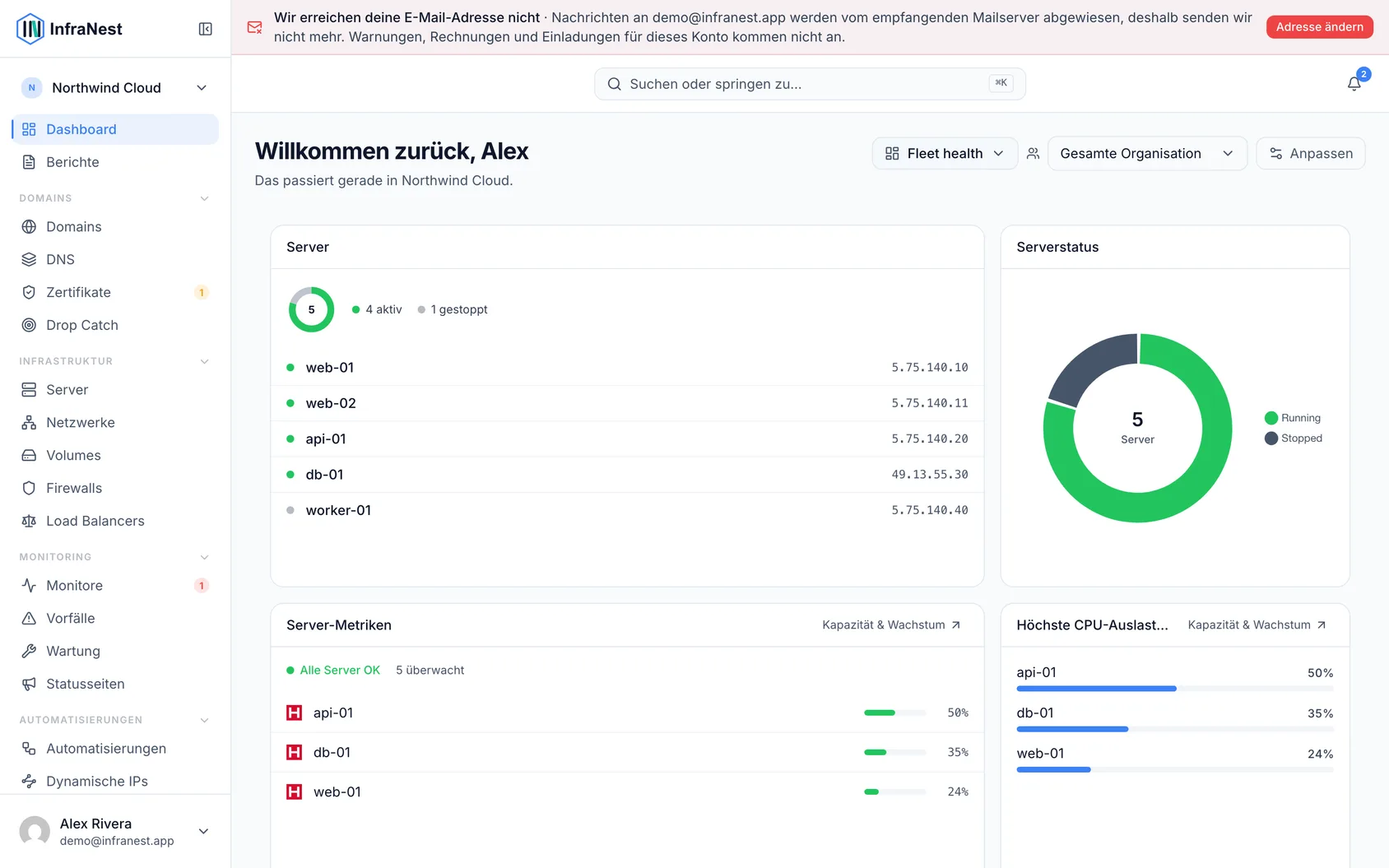 Über Dashboards