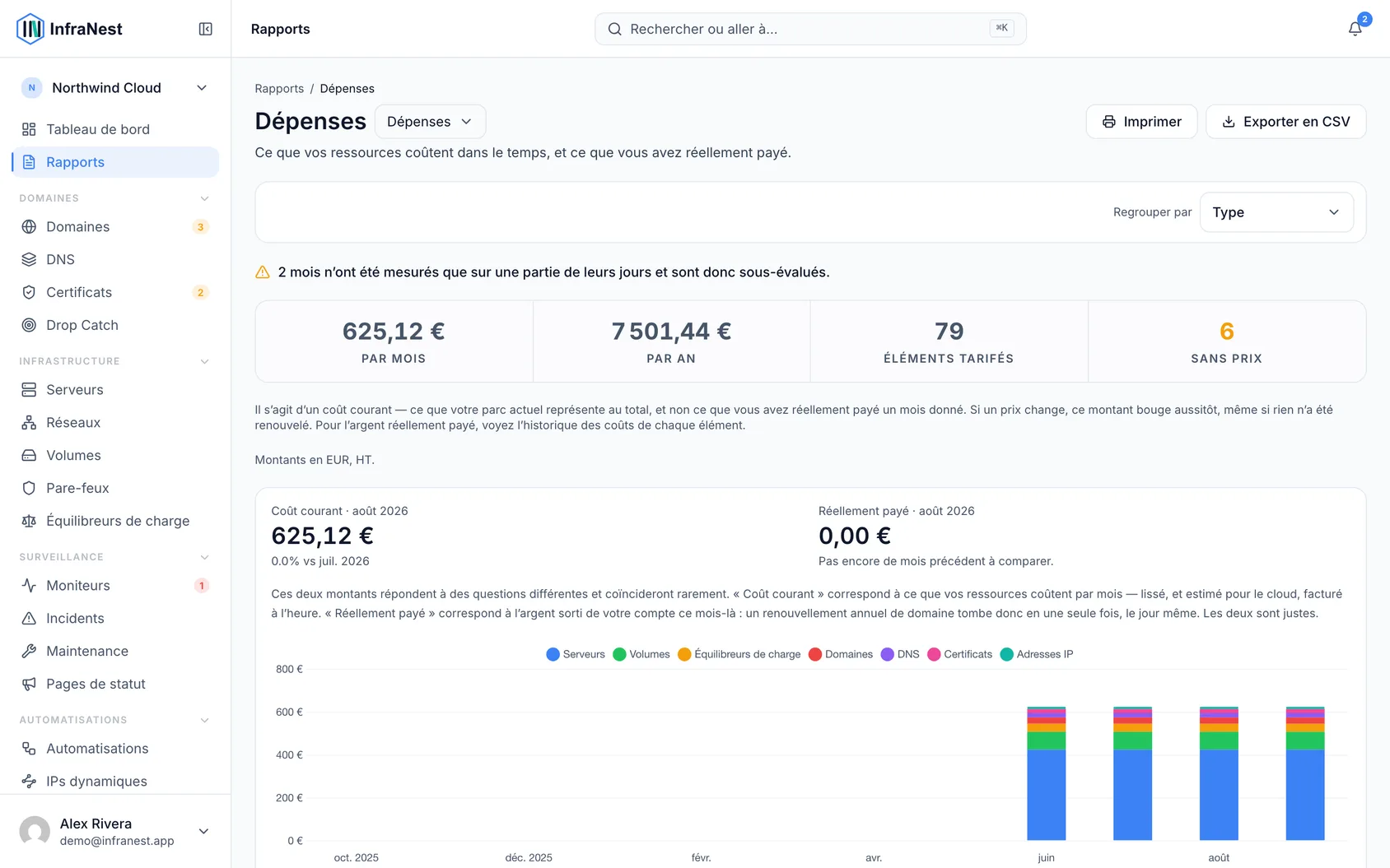 Visualisez le coût de votre infrastructure