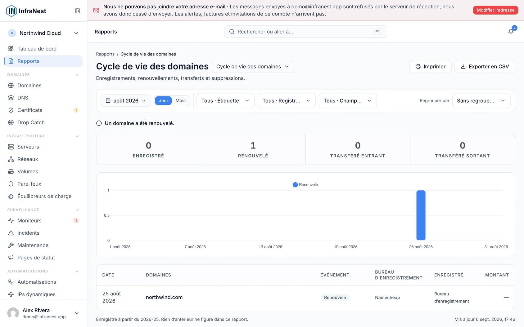 Consultez ce qui est arrivé à vos domaines