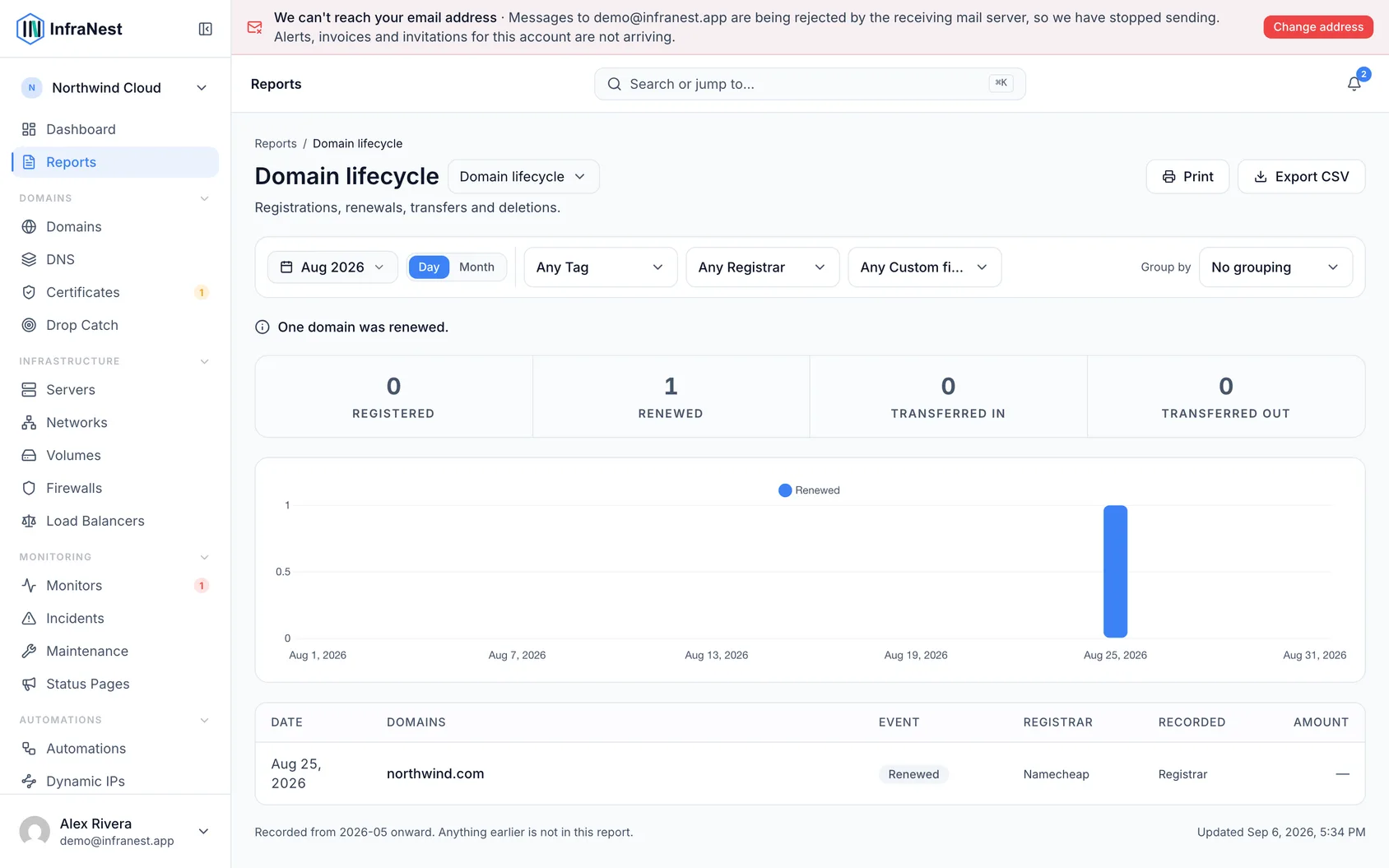 See what happened to your domains