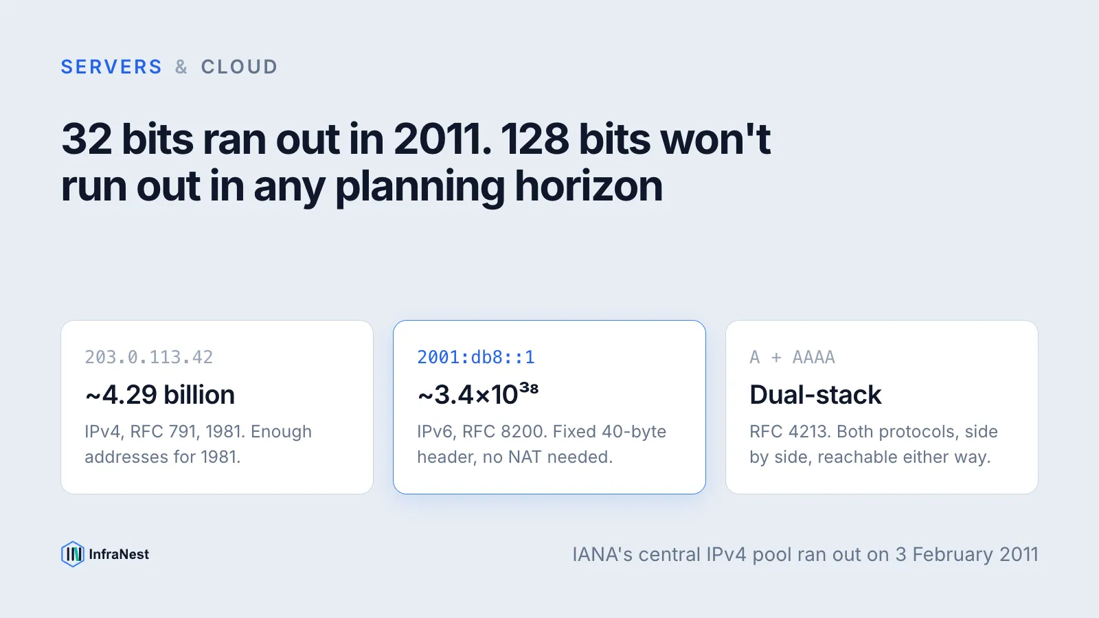 IPv4 vs IPv6 explained: differences, dual-stack, and why it matters