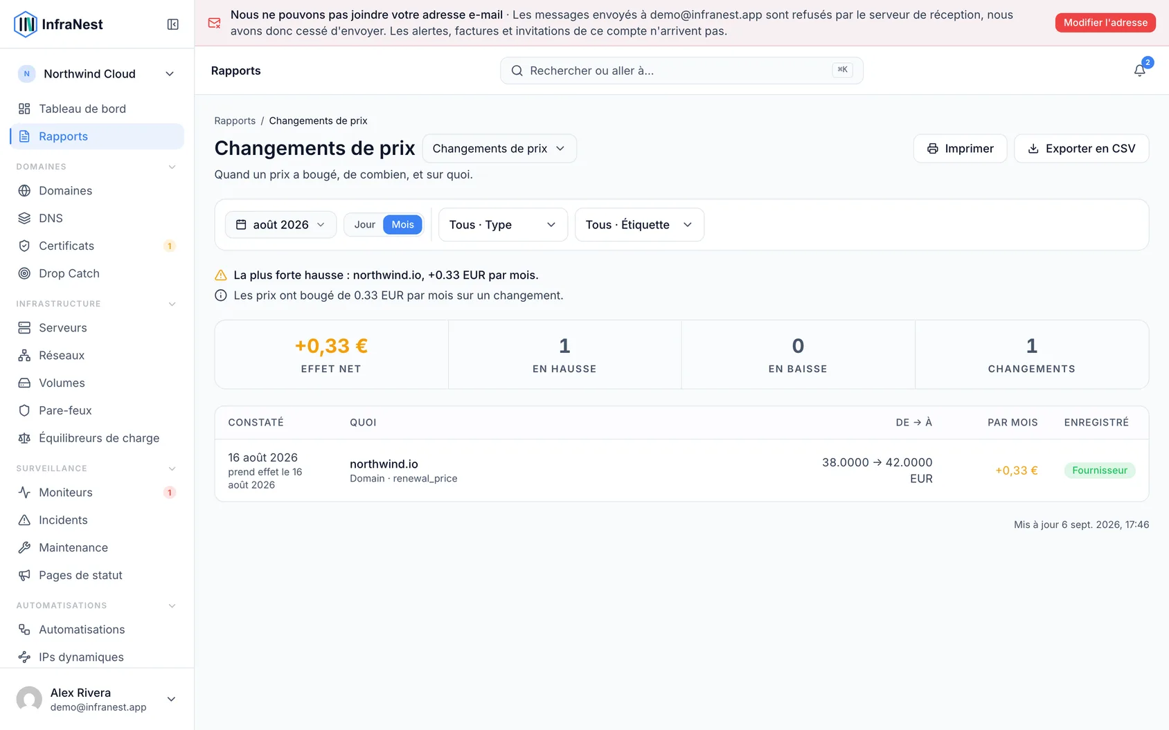 Voir quels prix ont augmenté