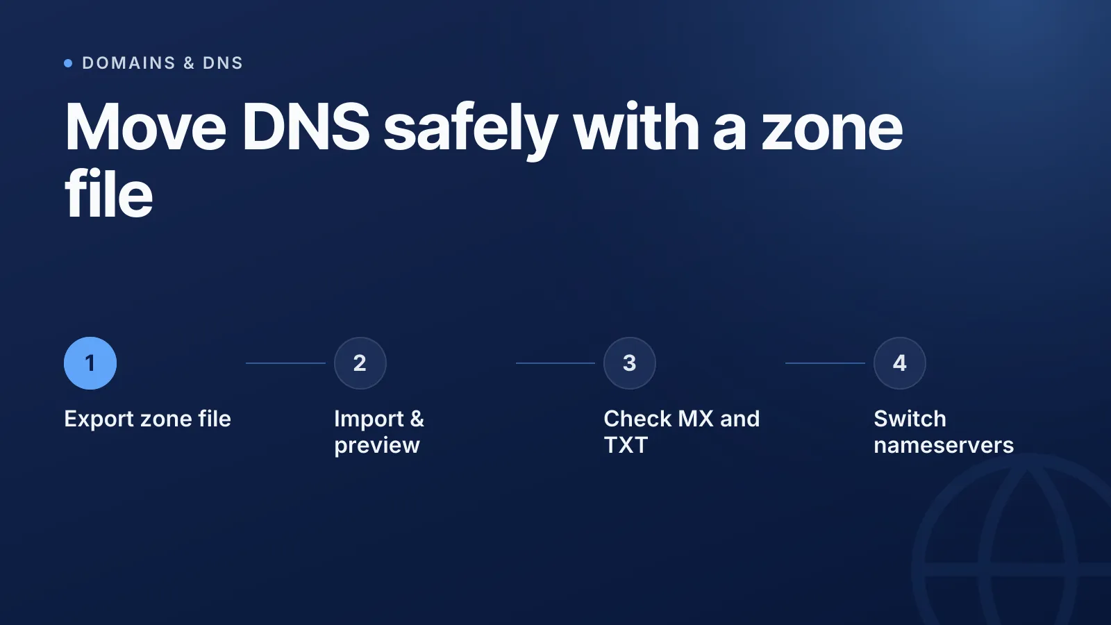 Move DNS between providers with a zone file