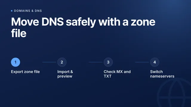 Move DNS between providers with a zone file