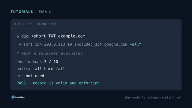 How to create a secure SPF record