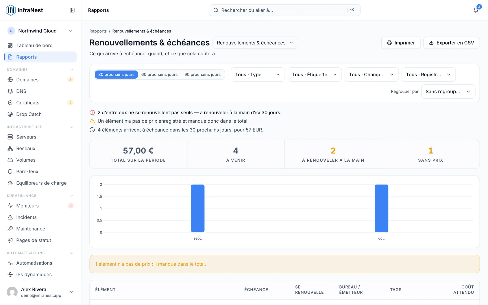 Consultez les renouvellements à venir