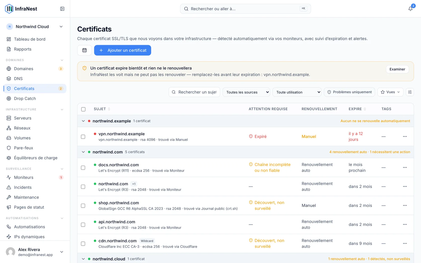 Couverture des certificats
