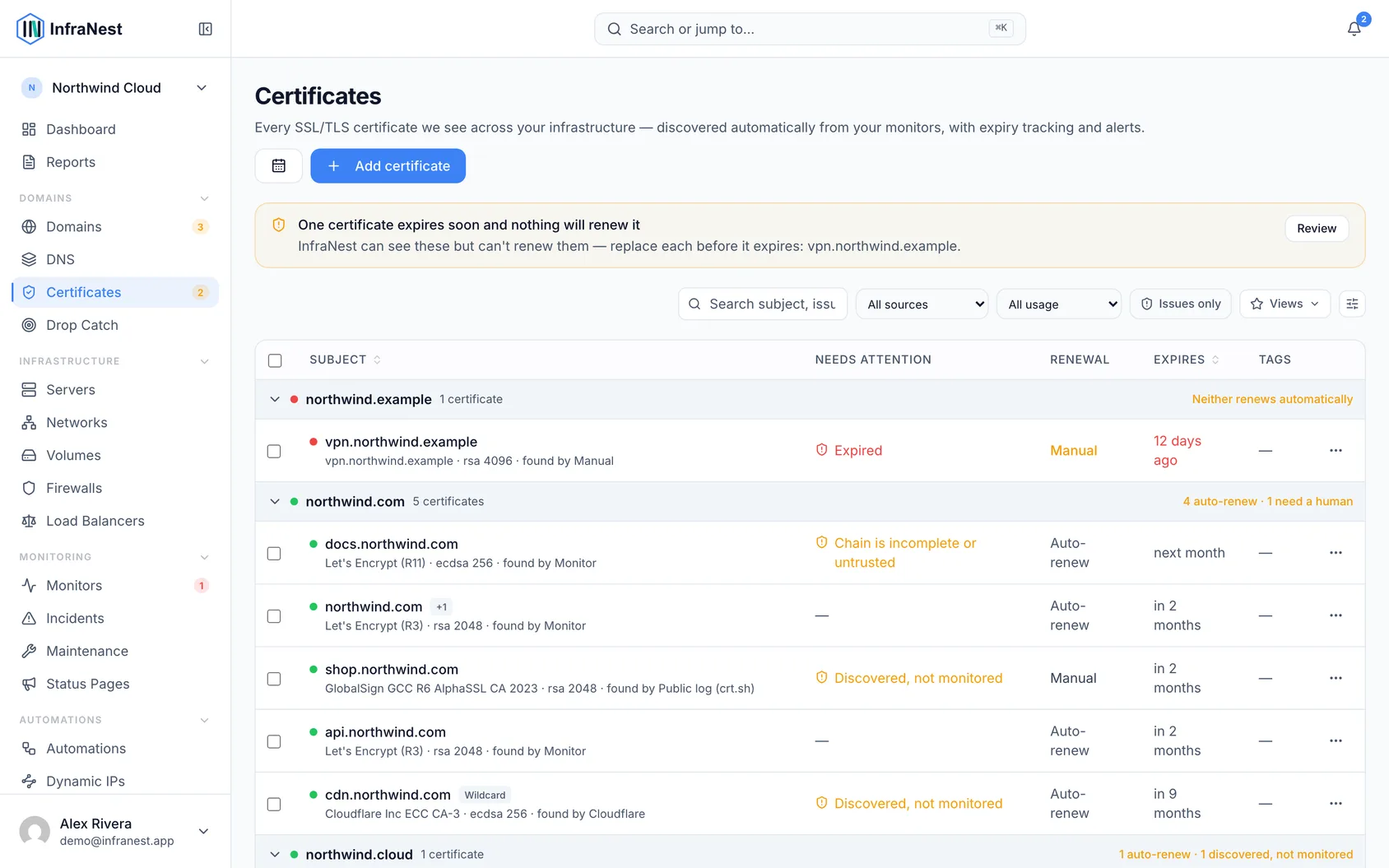 Certificate coverage