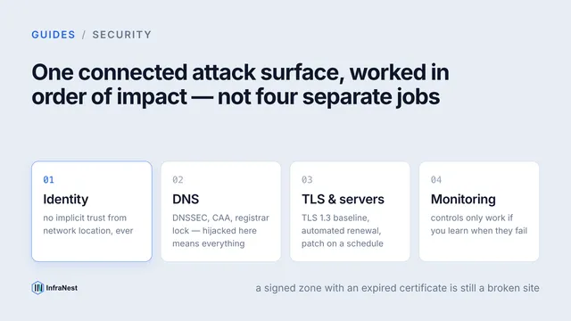 How to secure your infrastructure in 2026: a practical checklist
