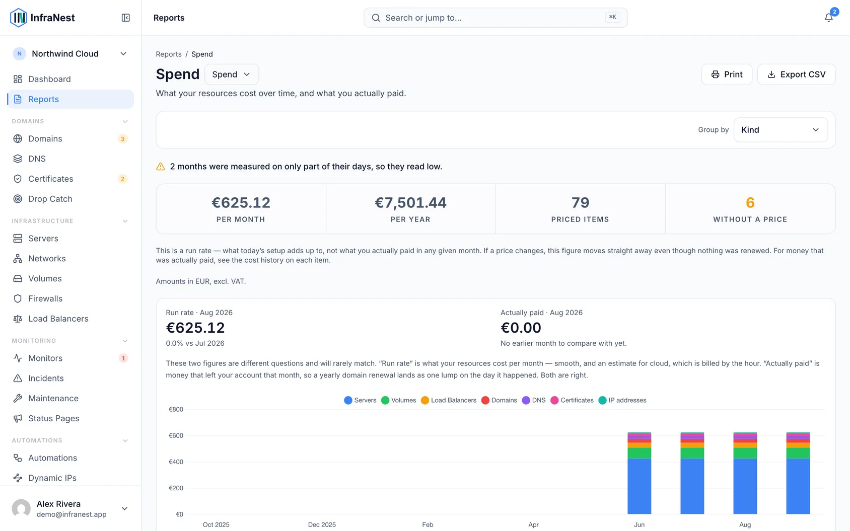 See what your infrastructure costs