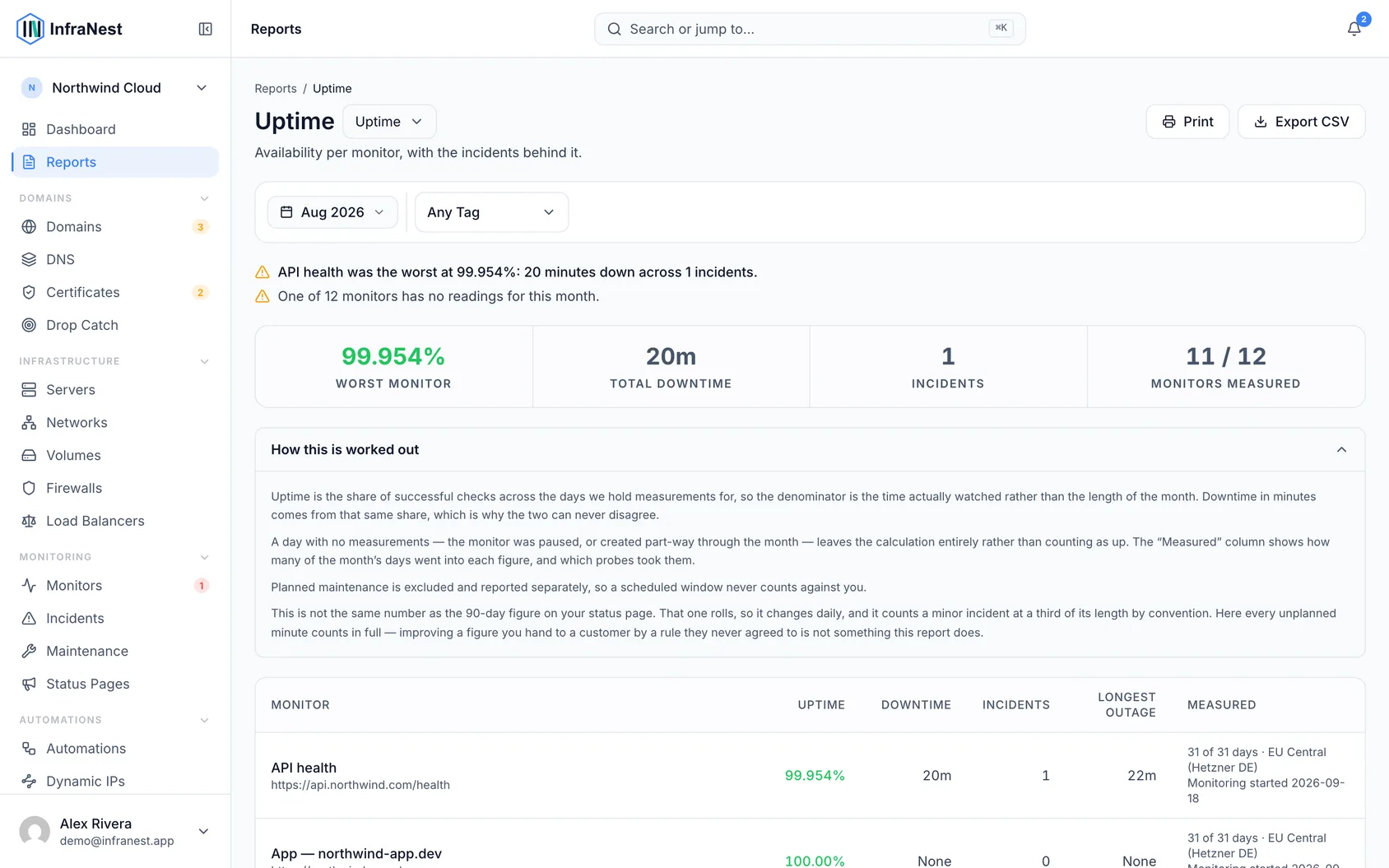 Monthly uptime report