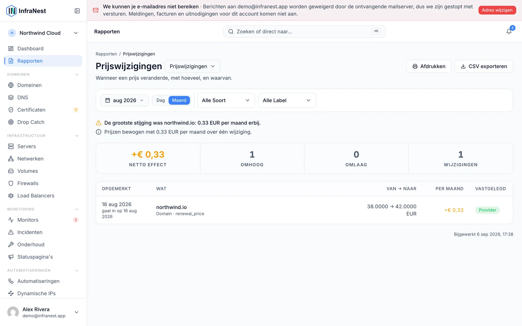 Zie welke prijzen zijn gestegen