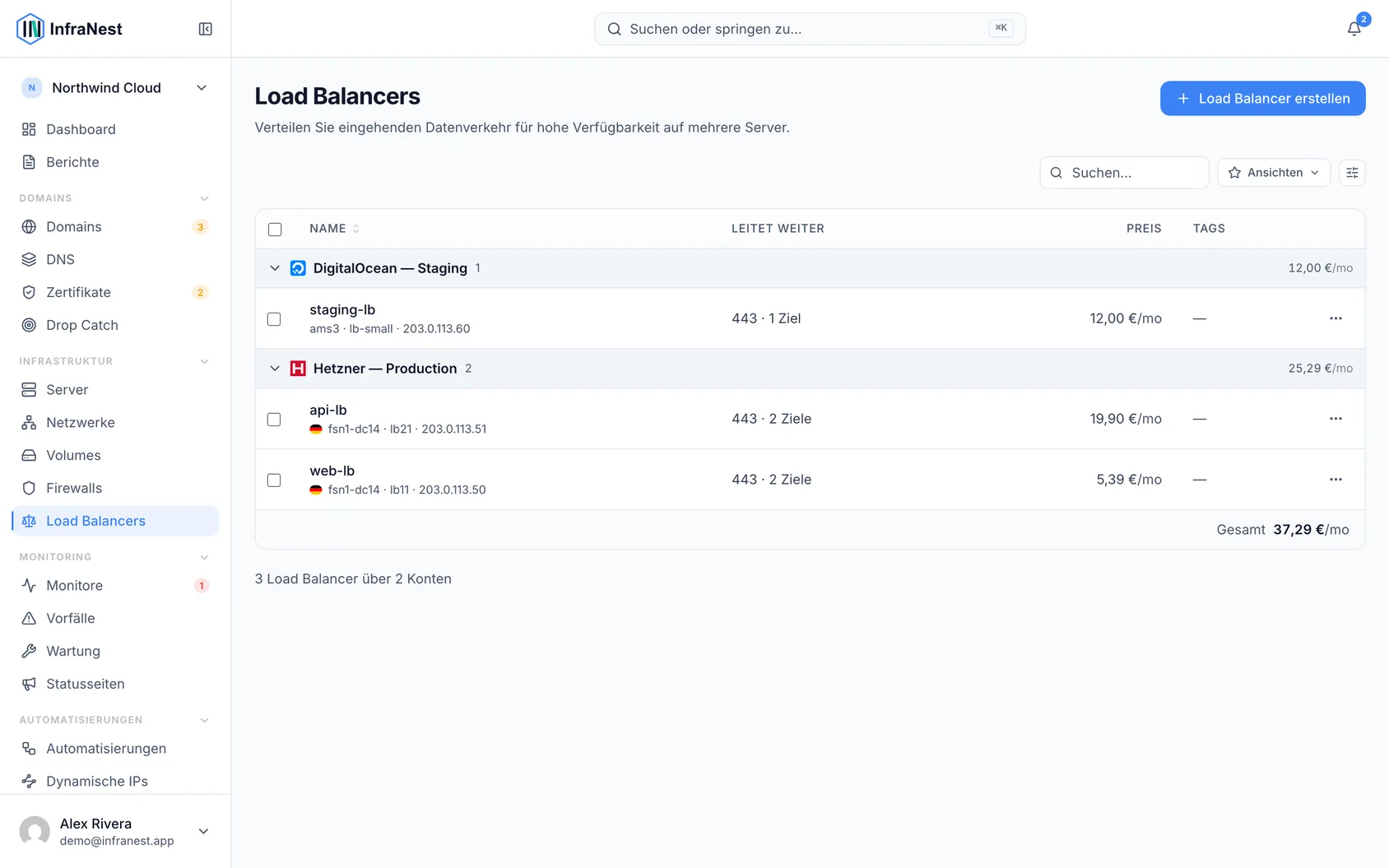 Load Balancers