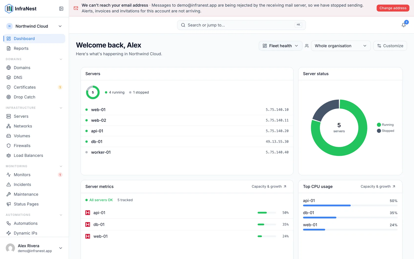 About dashboards