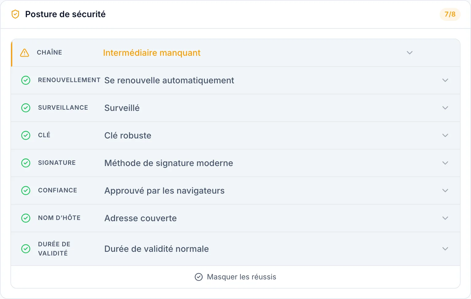 Santé des certificats