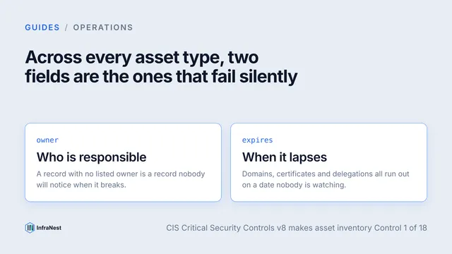 Why infrastructure inventory is important (and what to track)