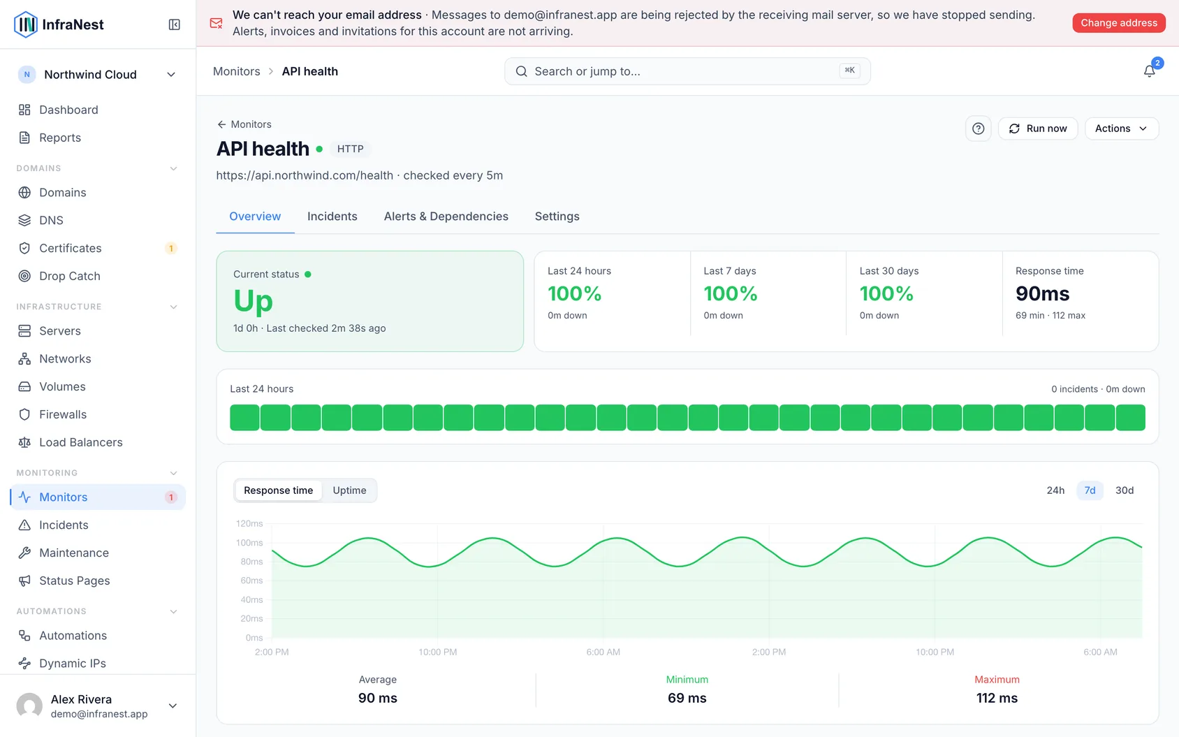 About monitoring (2)